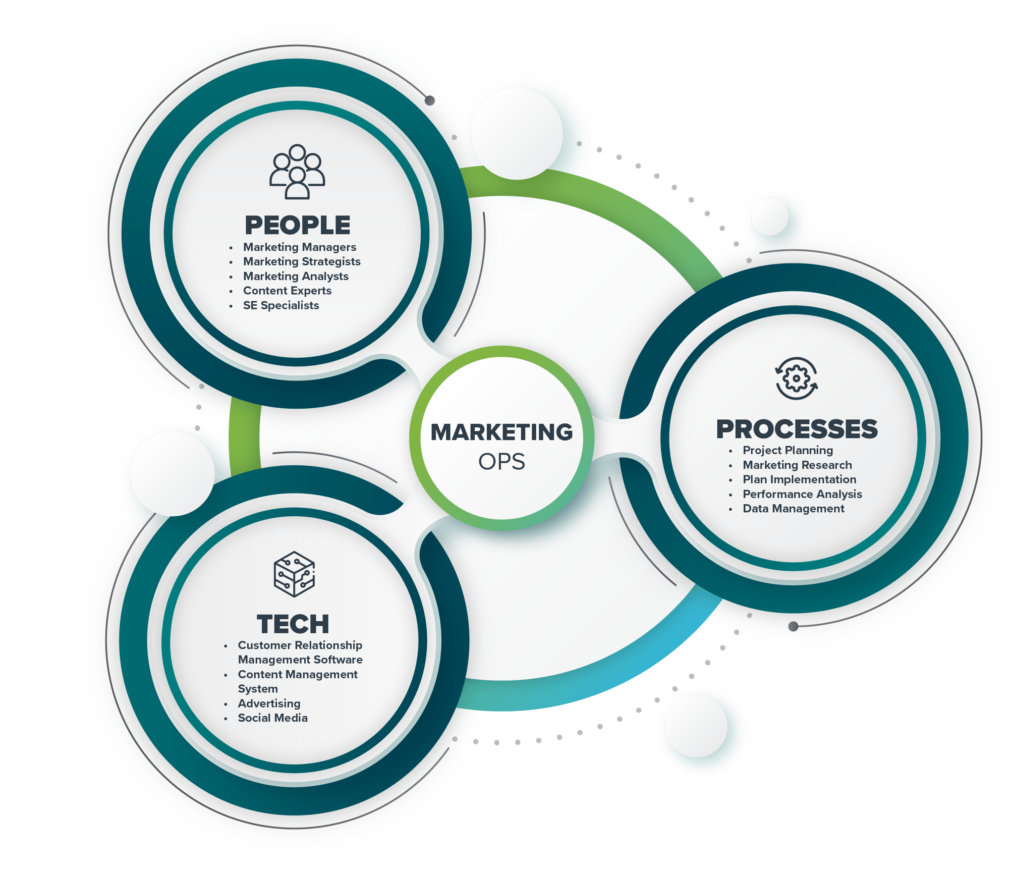 Upsell, CrossSell, Expansion Pipeline Automation (Strategy or